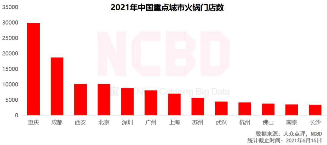 2020中国火锅十大品牌,火锅供应链公司实力排名