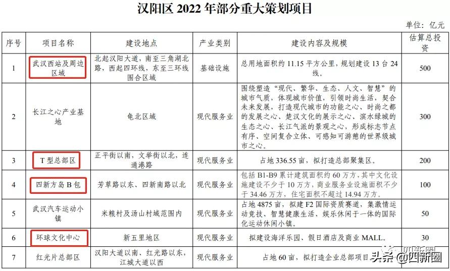 gdp80000亿城市,汉阳gdp2021