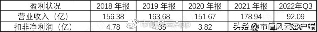 铁龙物流2024年董事会,铁龙物流2024年分红预测