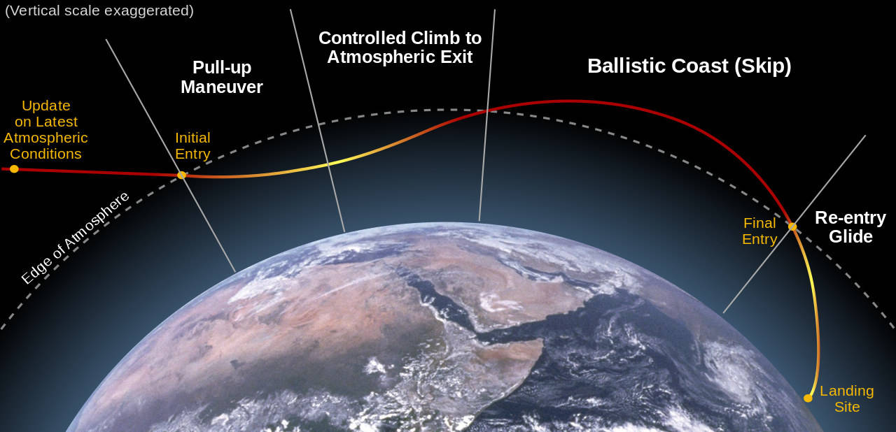 军舰雷达对反舰导弹探测距离,中国军舰安装最先进雷达