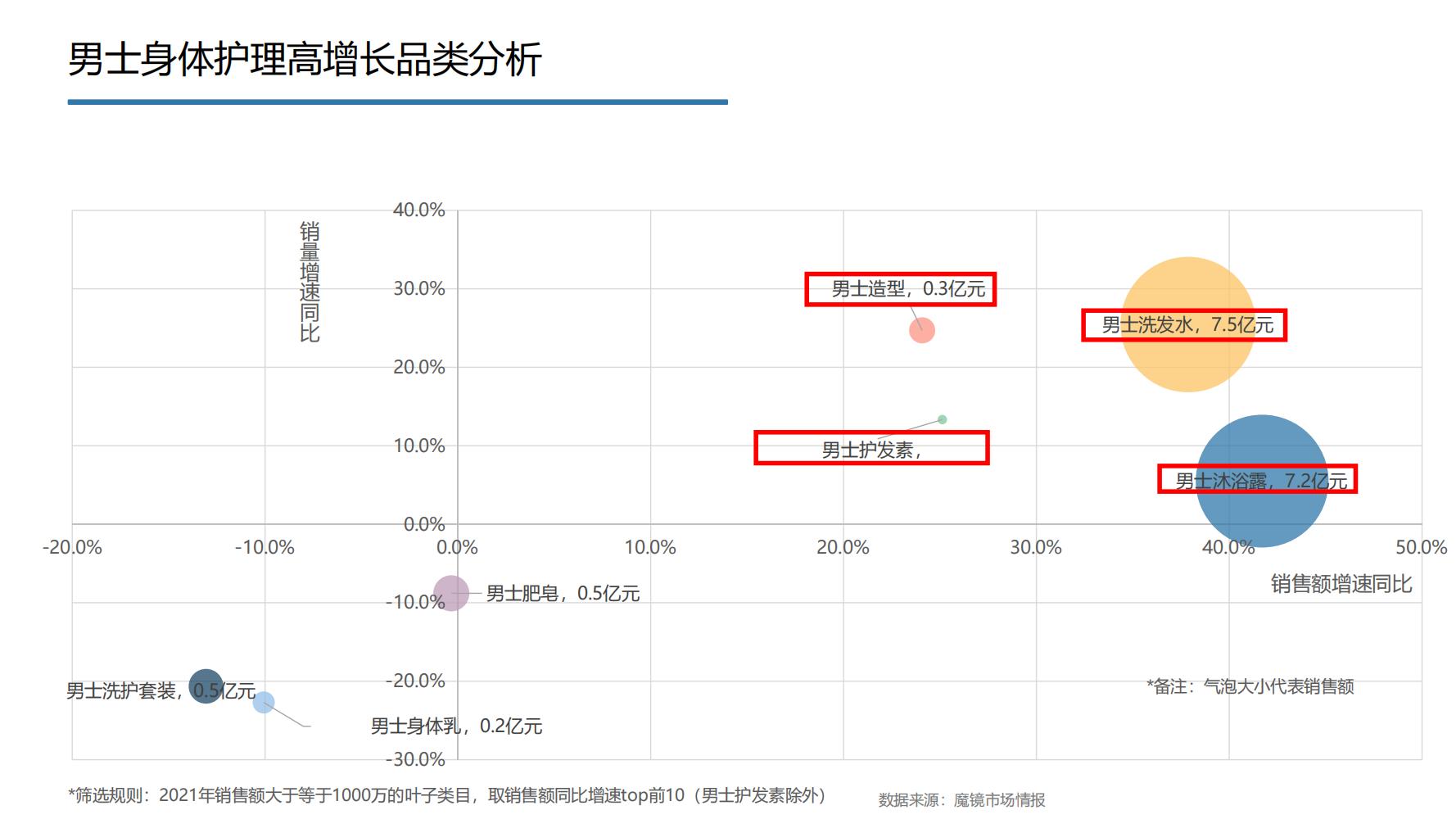2021年中国大健康产业全景图谱,2022中国大健康行业全景图谱
