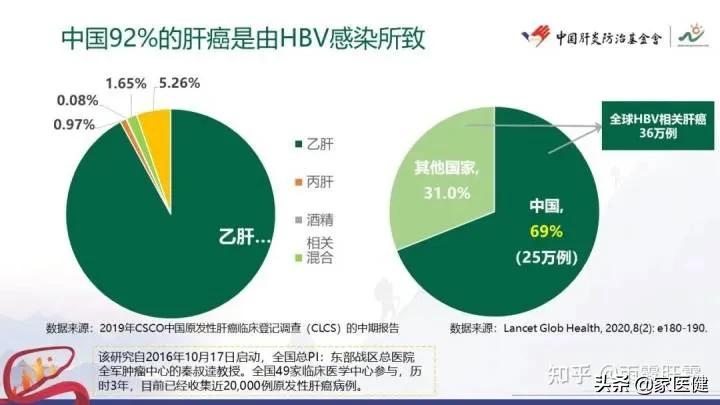 乙肝小三阳为什么医生说不用吃药,乙肝大三阳医生说不用治疗