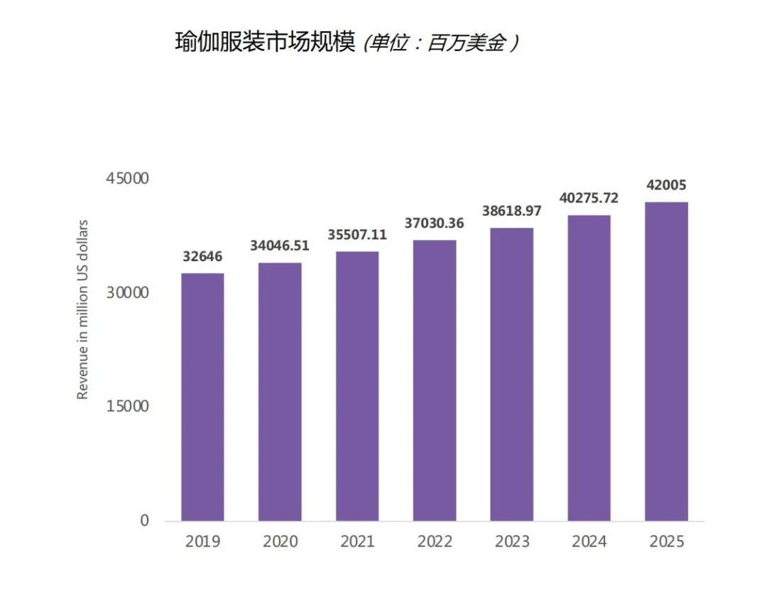 服装出口数据最新,2022服装行业出海数据报告