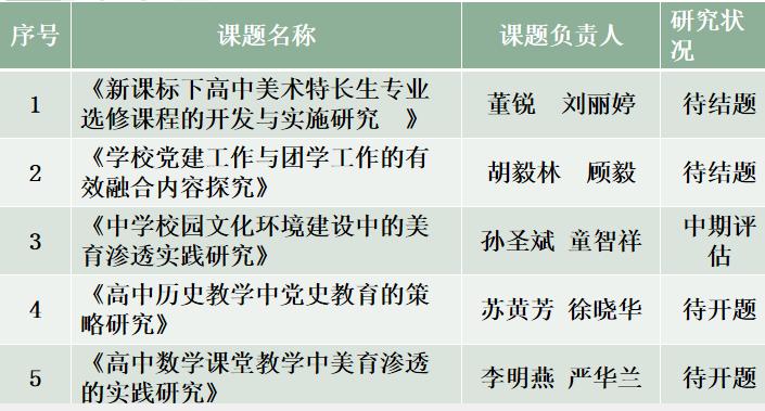 课题研究促成长专家引领助提升,立足课题研究走科研提高之路