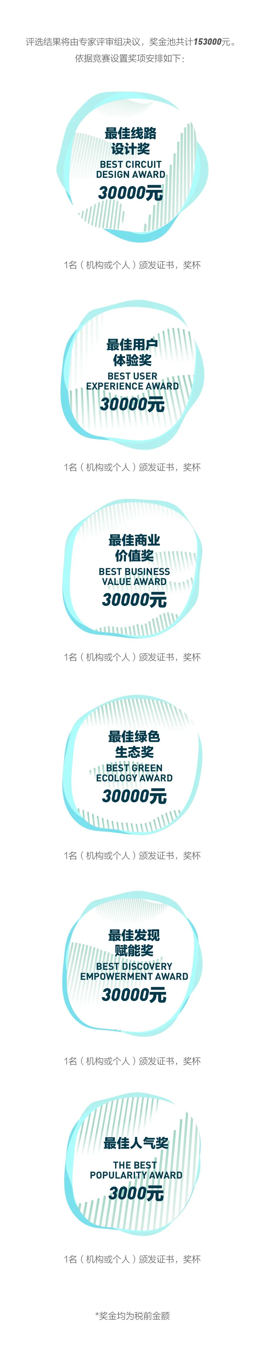 最高奖金3万元！三亚天涯区这场大赛向你发出邀请