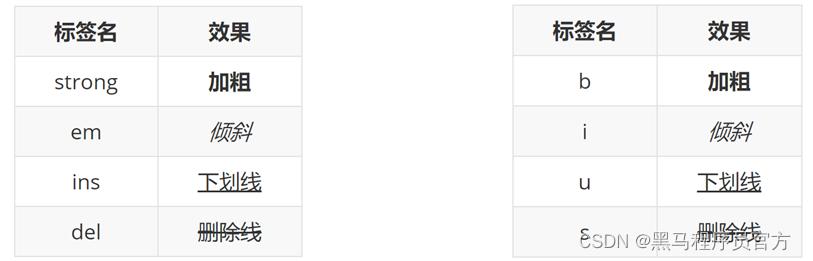 html从入门到精通,前端html入门操作题