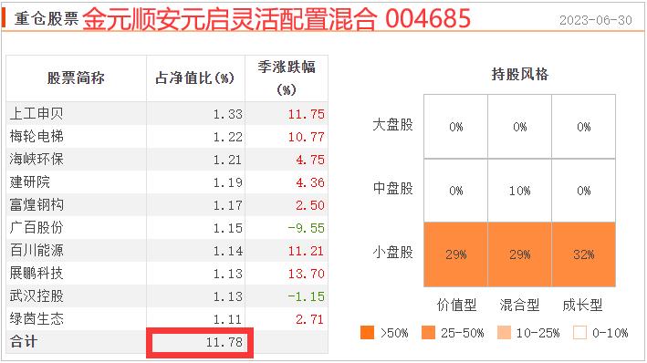 历年基金业绩正收益排行榜,小而美绩优股