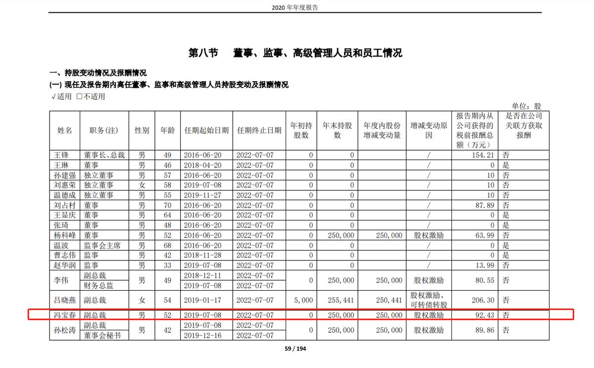 冯宝春副董事长,玲珑轮胎副总裁年薪