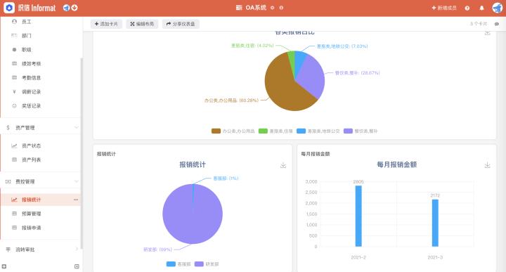 oa是什么意思的缩写,oa是什么意思