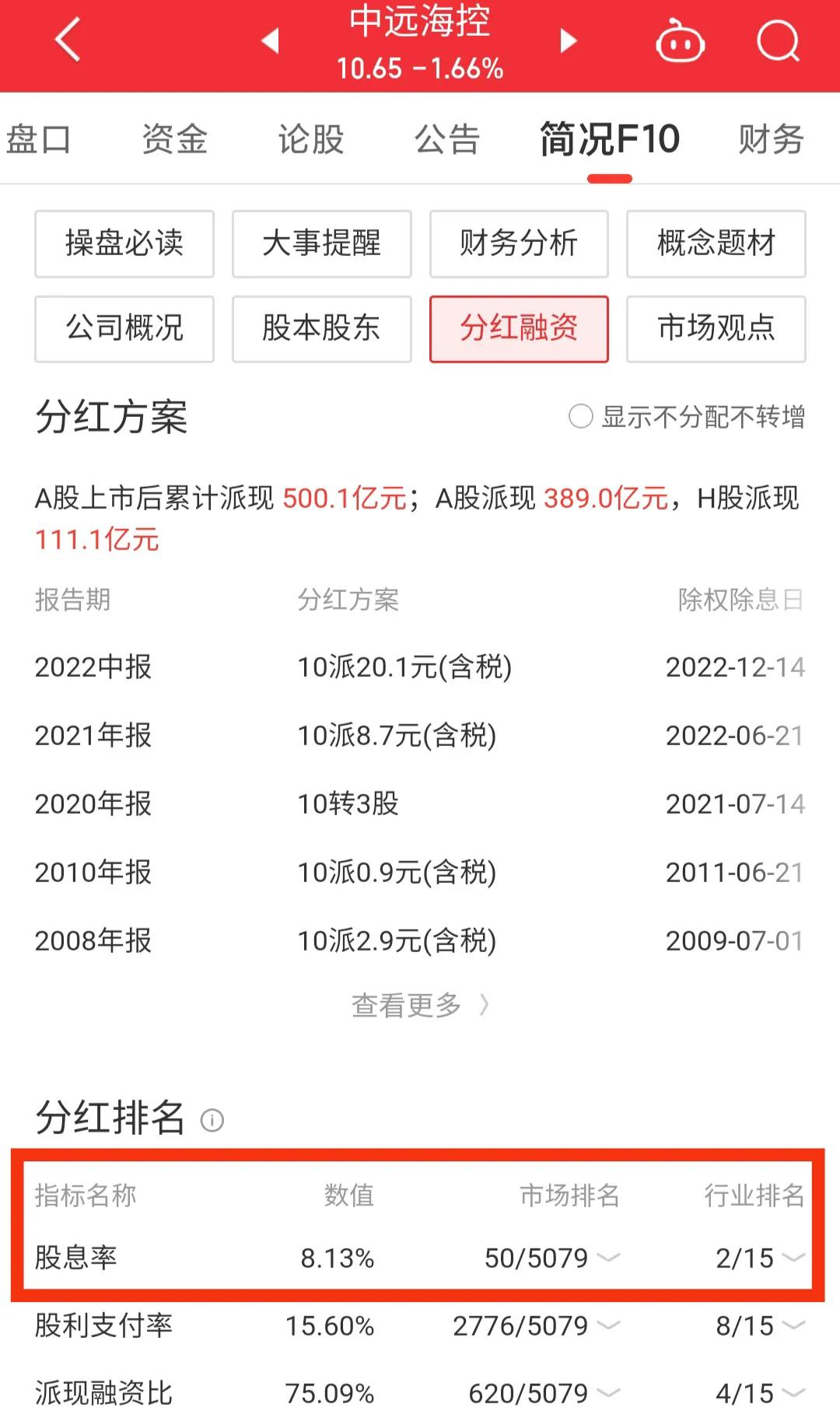 601919中远海控最新消息,601919中远海控为什么涨