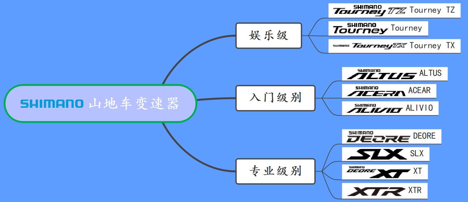 哪些山地车是禧玛诺变速器,禧玛诺山地车变速器全套