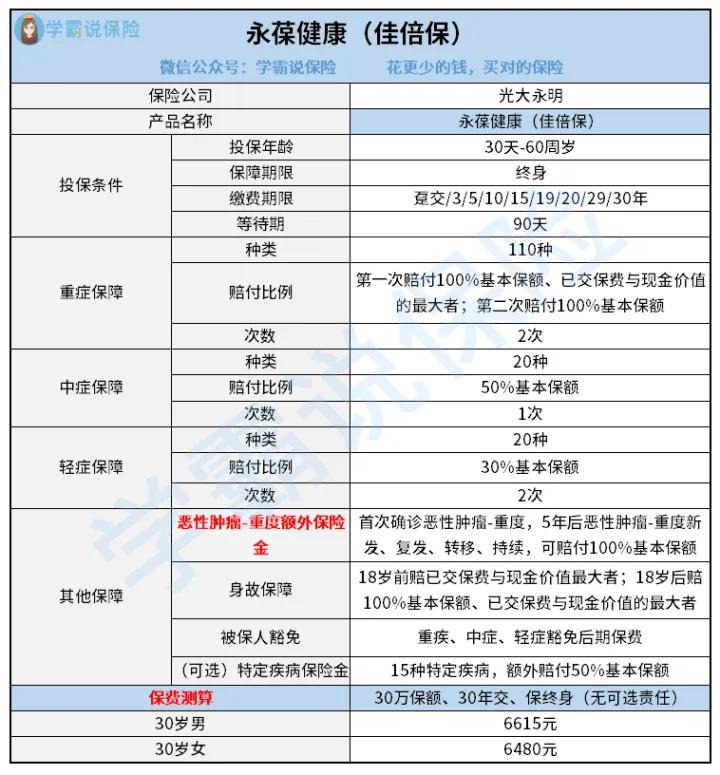 光大永明人寿怎么样?值得我们信任吗?到底好不好?
