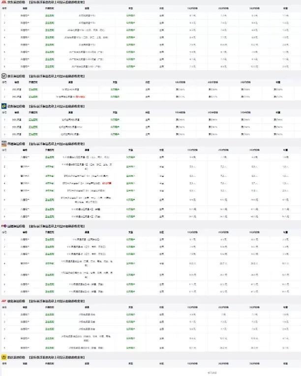 一个被忽略的工种,一个被忽视的电商