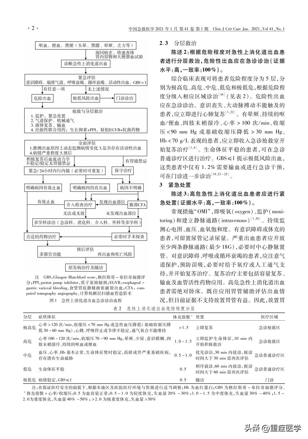 急性上消化道出血抢救程序流程图,急性上消化道出血应急预案及流程