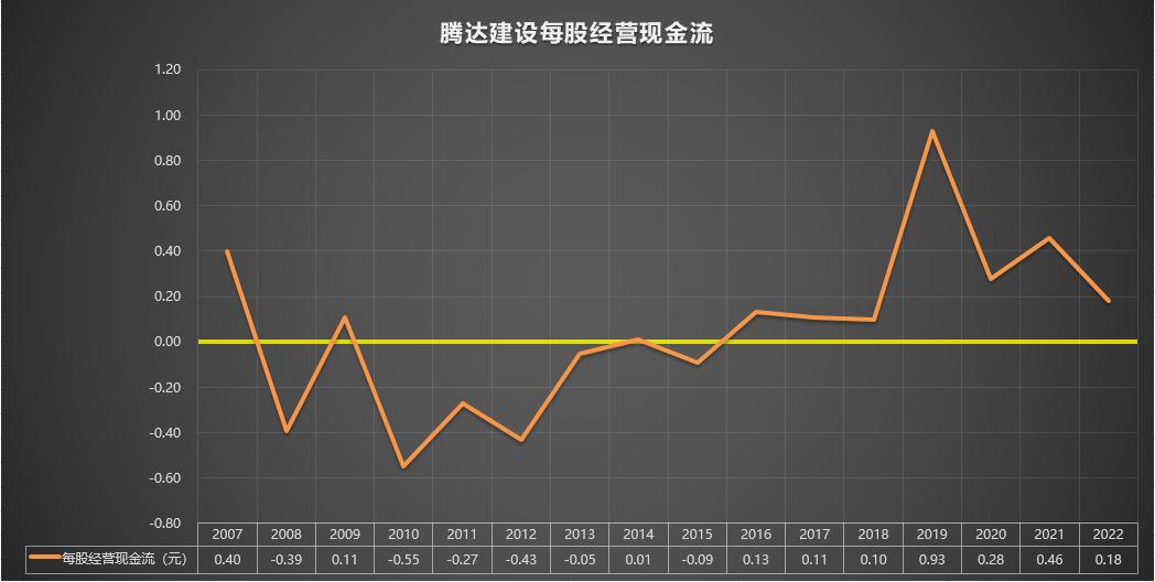 600512腾达建设2022年目标价,600512腾达建设002177