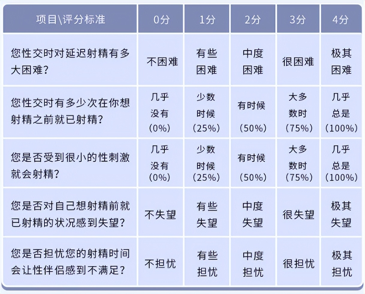 女性早泻的原因和治疗方法,早泄是什么