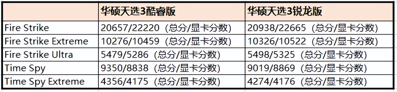 游戏本cpu核心多少够用,游戏本cpu功率大好还是低好