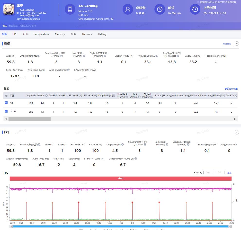荣耀80gt上手测评,荣耀80gt上手评测