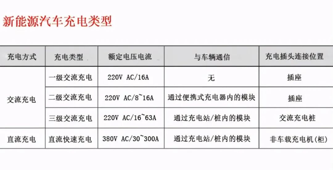 电动汽车无线充电利用了啥原理,电动汽车充电系统的结构工作原理