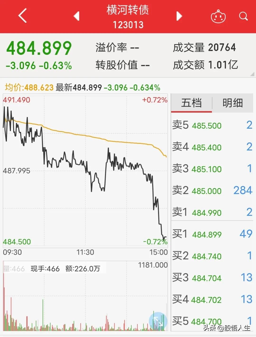 可转债经典操作有哪些方法,可转债真正赚钱的方法