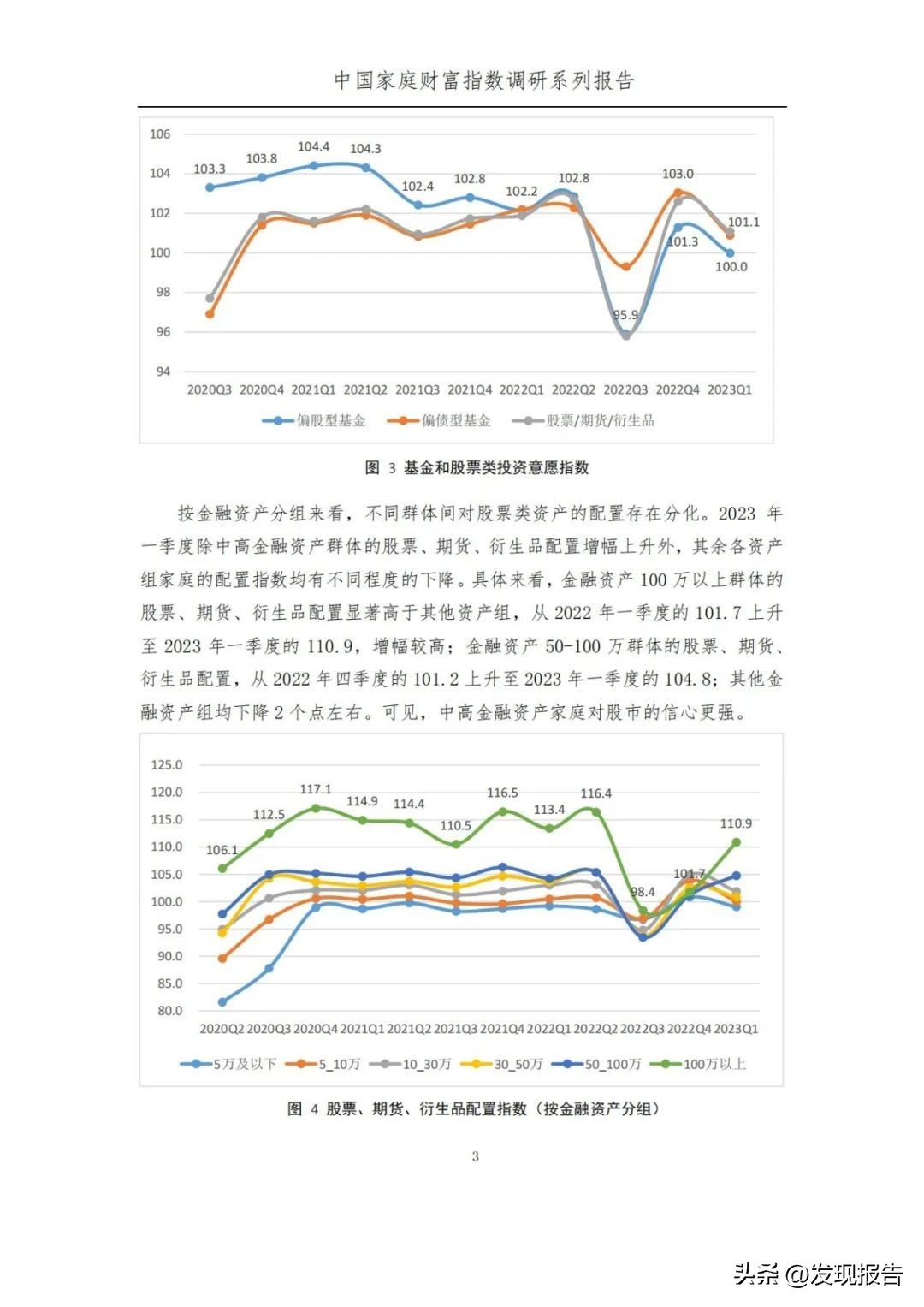 2023一季度，中国家庭有哪些财富趋势变化？