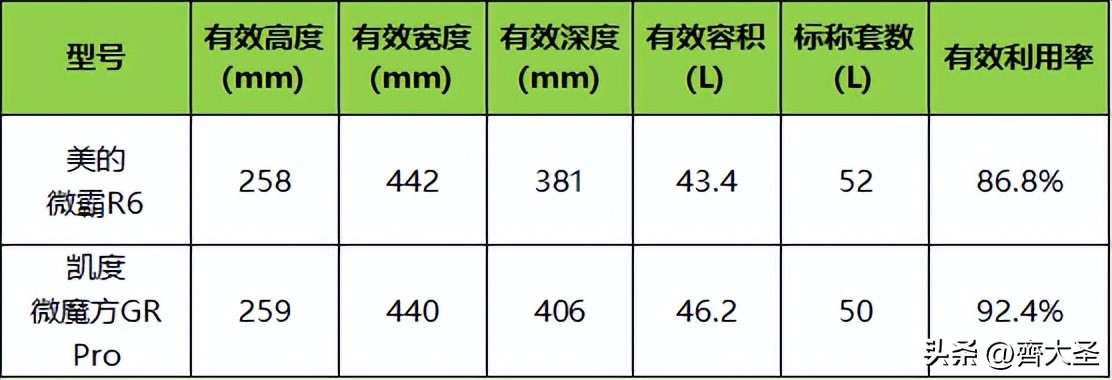 美的微霸R6微蒸烤炸一体机测评,微蒸烤一体机美的r6