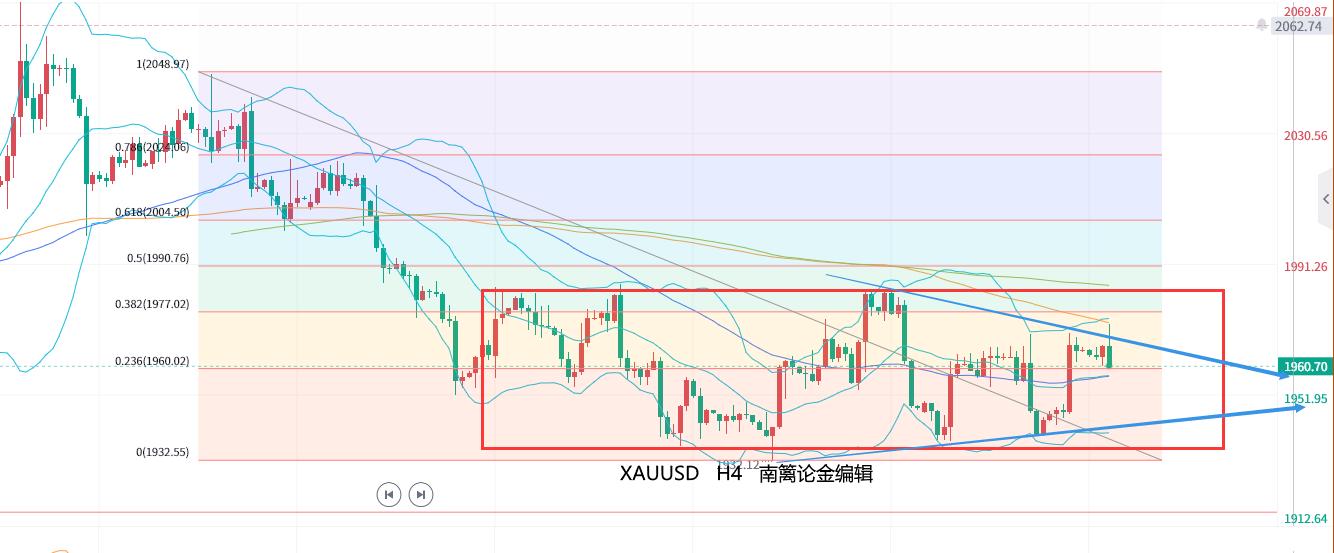 【南篱/黄金】黄金越沉迷震荡越危险