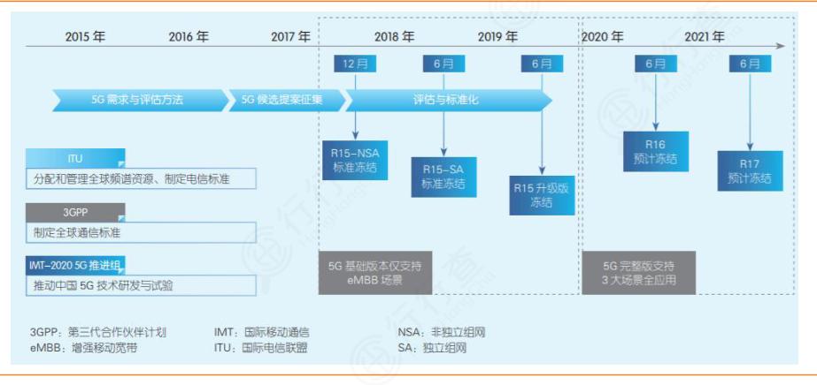 新科技时代中的沸腾血液：5G（万字深度报告）
