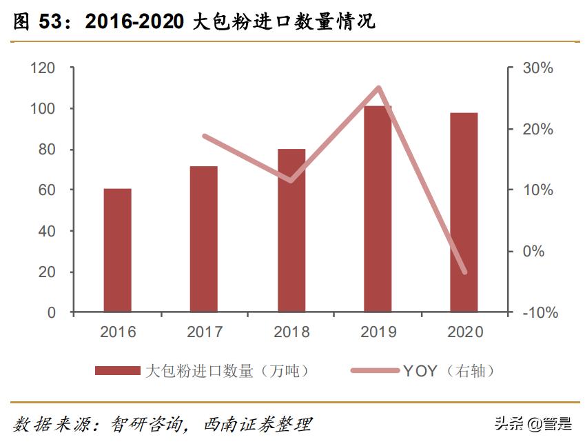 蒙牛乳业前景分析,蒙牛乳业的机遇与优势