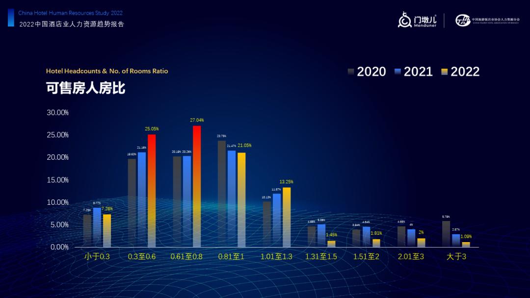 门墩儿,门墩儿酒店