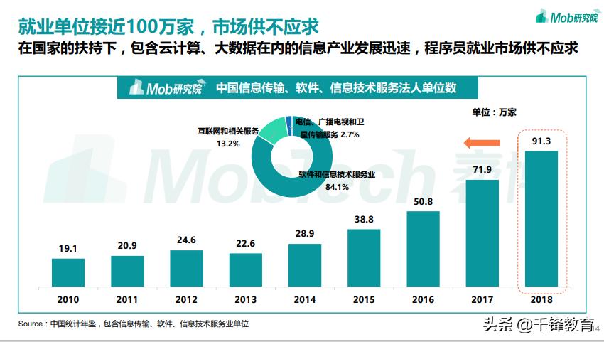 程序员薪资为什么这么高,程序员工资到底有多高