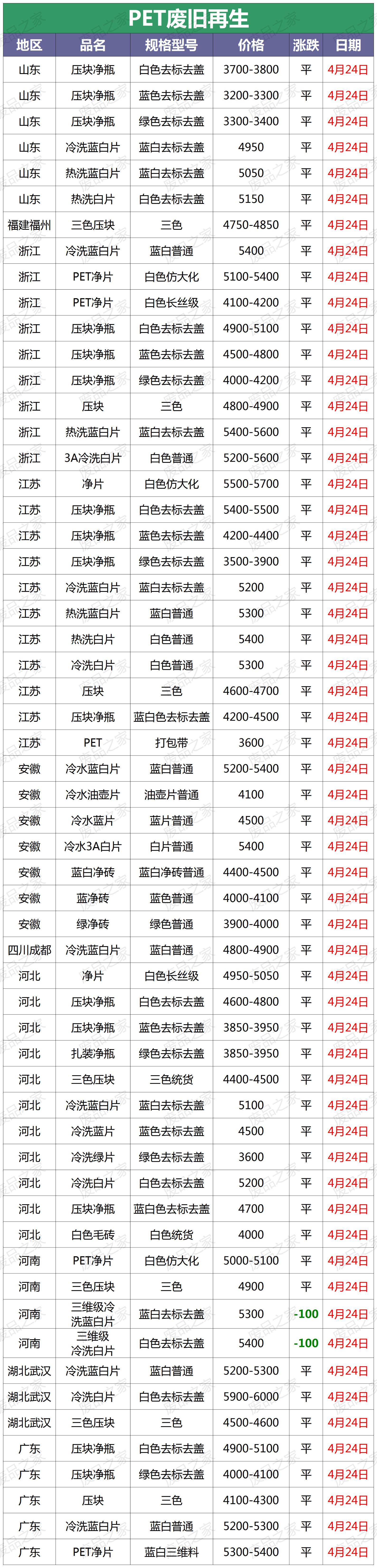 再生塑料原料价格最新行情,再生资源塑料价格表