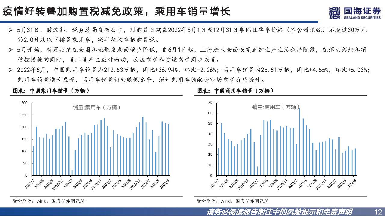 轮胎行业如何看市场行情,轮胎行业景气度