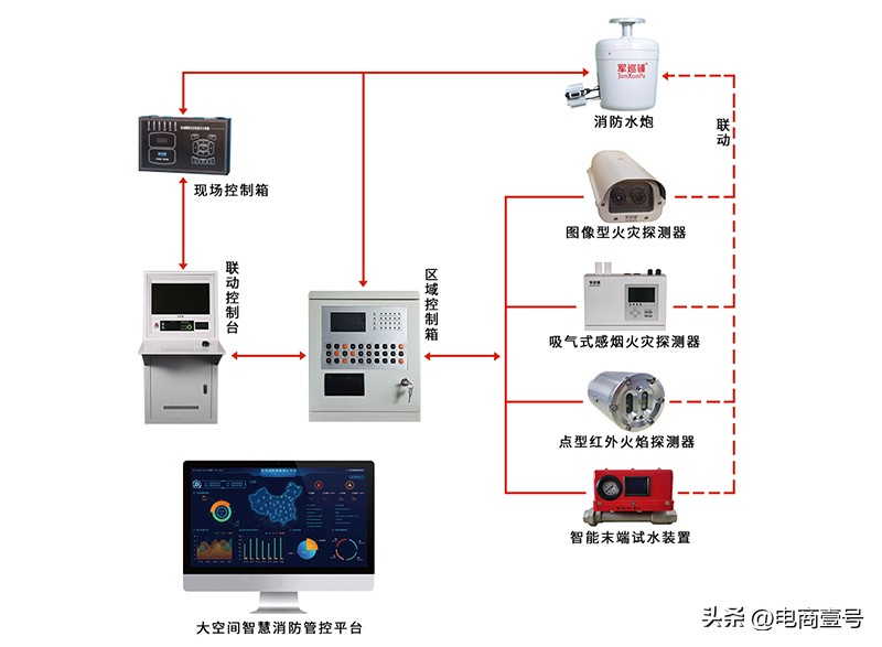 消防炮十大名牌,消防炮十大品牌