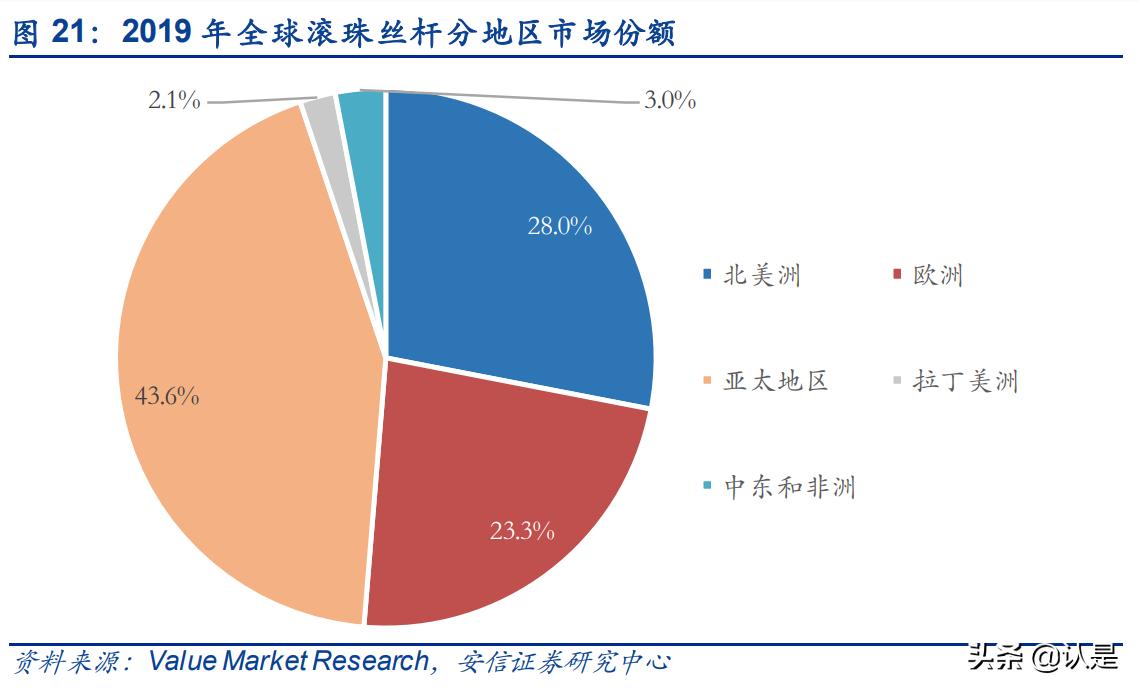 恒立液压这几年涨了多少,恒立液压行业细分龙头