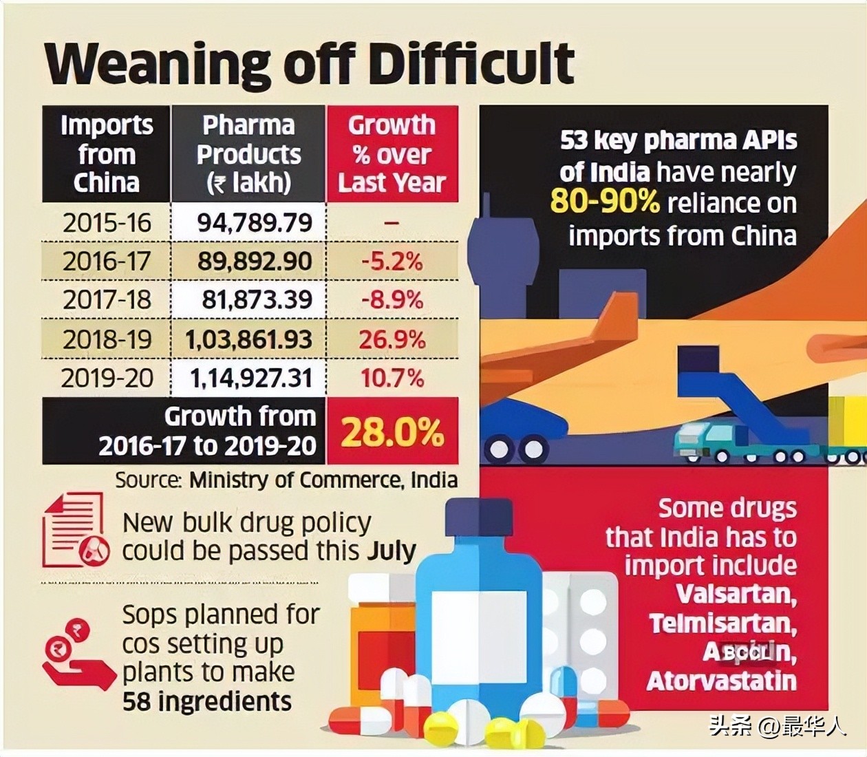印度新冠仿药正规购买渠道,新冠印度药被卖到上千元