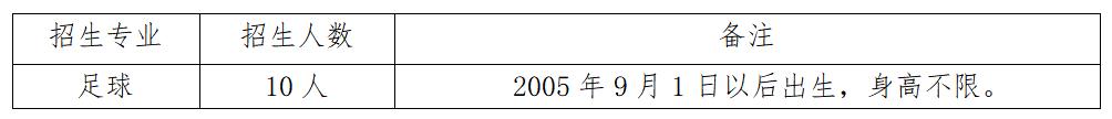 贵阳体育特长生中考录取分数线,贵阳一中体育特长生报名