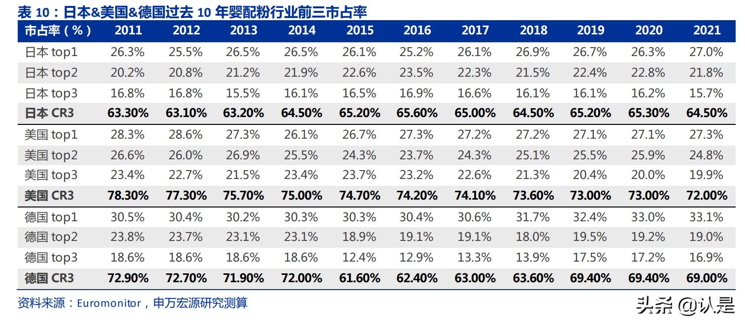 伊利股份未来十年投资回报,伊利股份2019年三季度报告