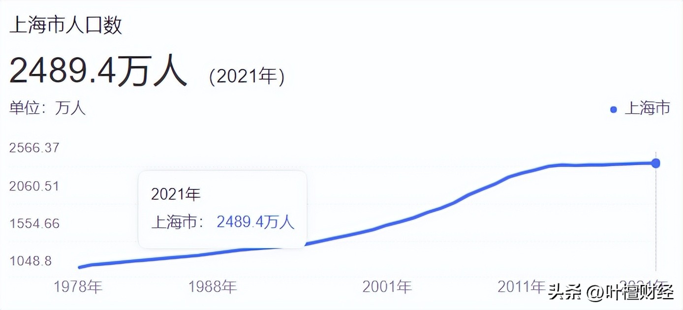 上海如何判定是否群租,上海群租最新消息
