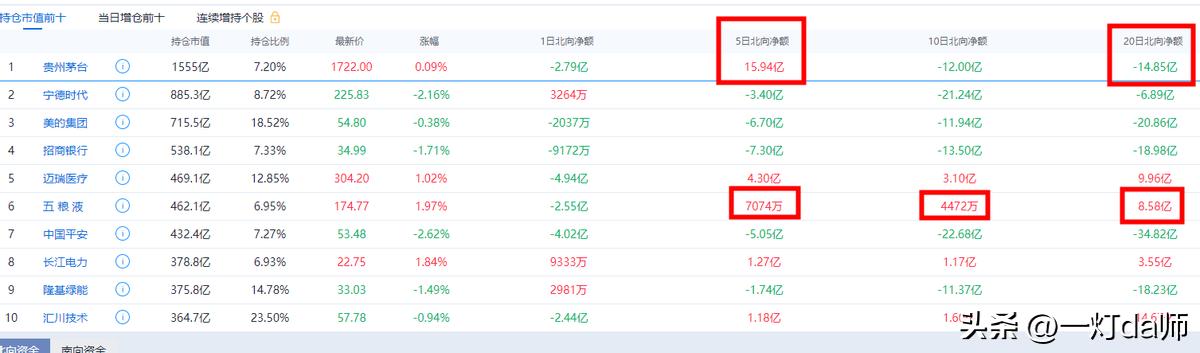 机构资金对股票有影响吗,低估值央企