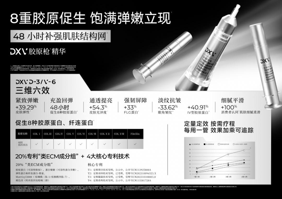 这家中国新锐品牌，为什么能吸引12位全球顶尖专家入局？