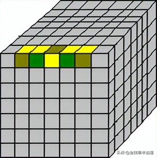 三阶四阶通用魔方公式,六阶魔方棱块特殊公式图解