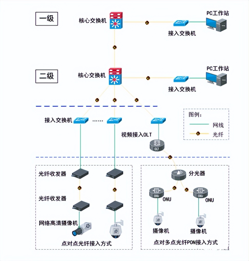工厂防爆监控安装,防爆监控安装施工方案