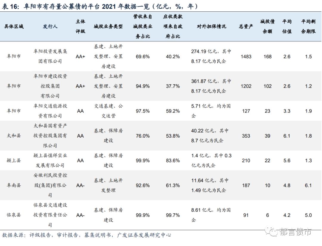 安徽143家城投平台详尽数据挖掘
