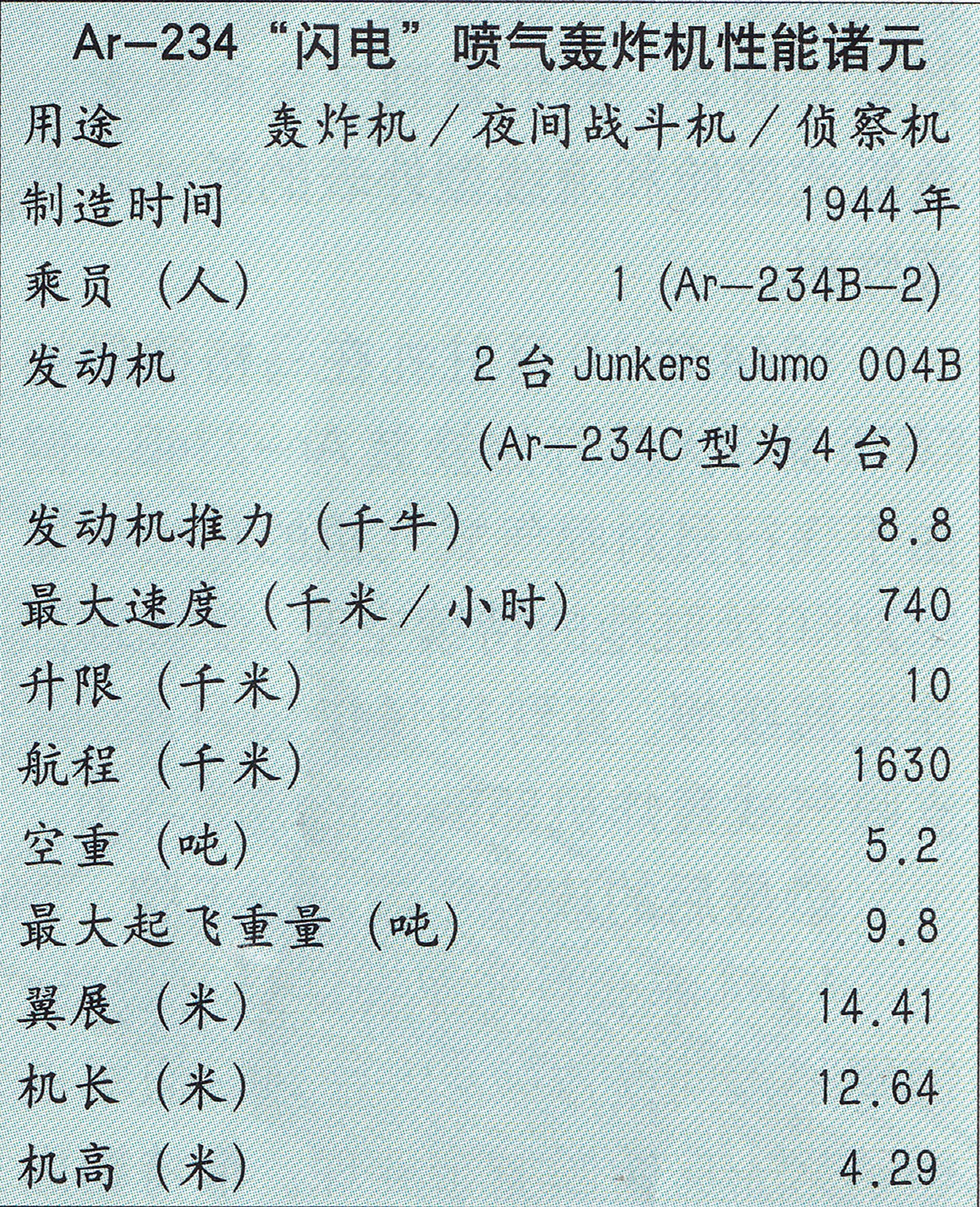 希特勒的“喷气重锤”——二战德国Ar-234喷气式轰炸机全传