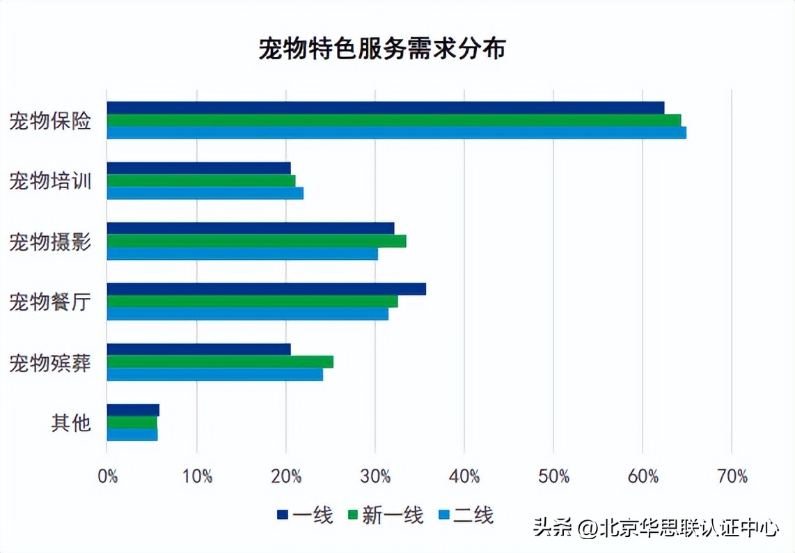 宠主消费能力如何,宠主的5个表现