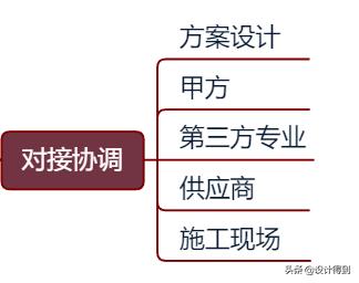室内设计师需要知道的节点图,室内设计师作图注意事项