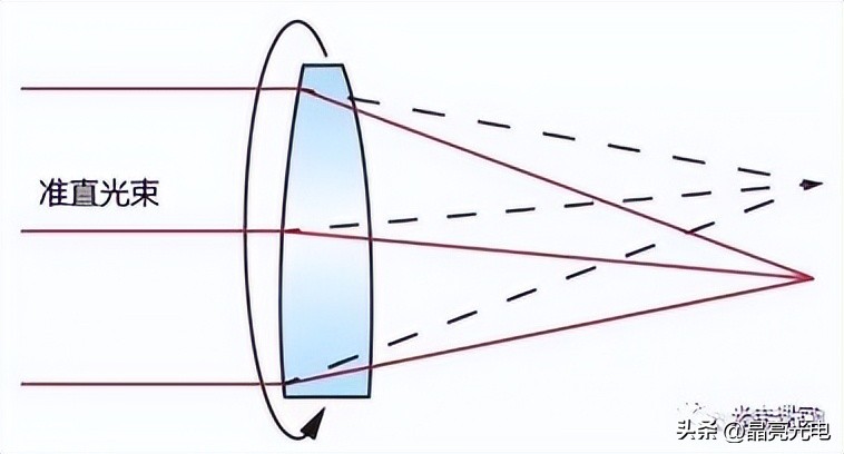 光学玻璃镜片和普通镜片的区别,光学玻璃生产厂家电话