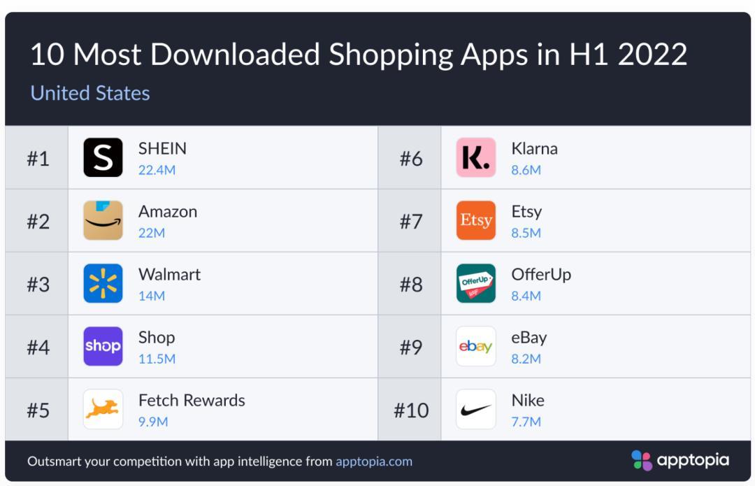 shein入驻亚马逊,shein在亚马逊上开店