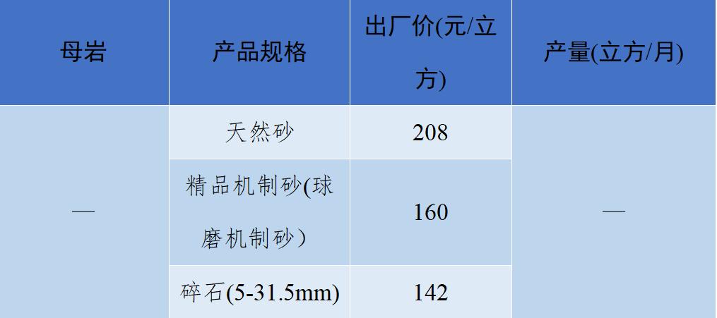 现在砂石骨料多少钱一吨,砂石骨料价格行情最新报价图表